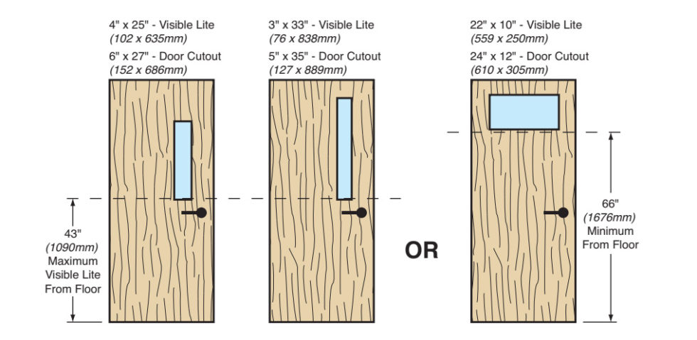 Door Glazing Resource Guide | Anemostat