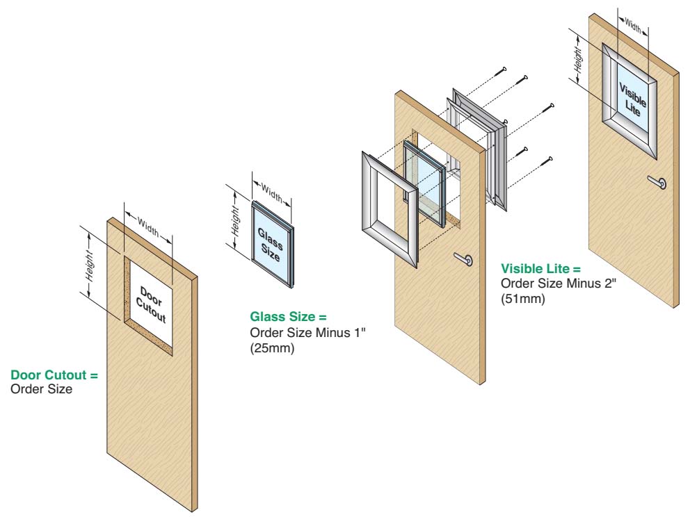 Door Glazing Resource Guide | Anemostat